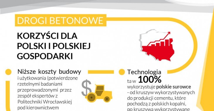 Jaki korzyści niosą drogi betonowe