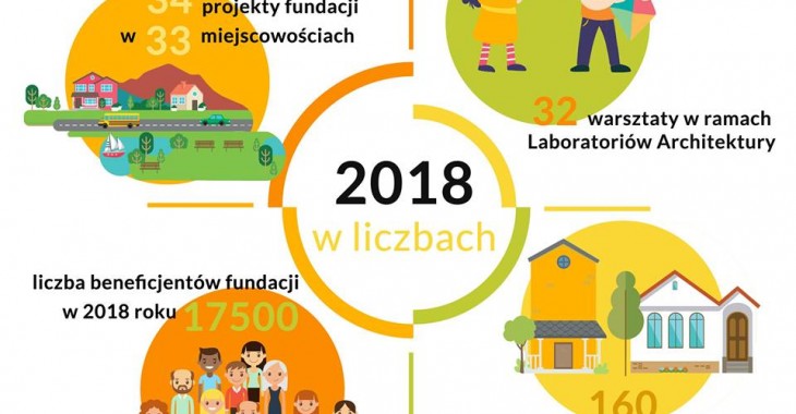 Laboratorium Architektury organizowane przez Wspólnie - Fundacja LafargeHolcim Laboratorium Architektury organizowane przez Wspólnie - Fundacja LafargeHolcim