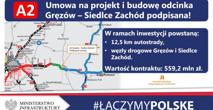 Druga umowa na projekt i budowę A2 z Mińska Mazowieckiego do Siedlec podpisana Druga umowa na projekt i budowę A2 z Mińska Mazowieckiego do Siedlec podpisana