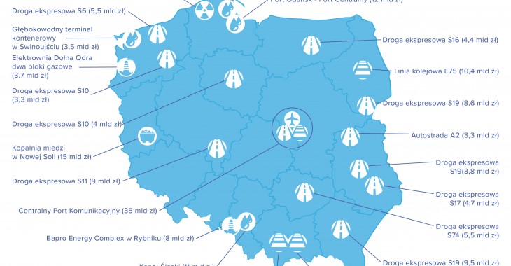 Blisko 300 mld zł na realizację 25 megainwestycji budowlanych Blisko 300 mld zł na realizację 25 megainwestycji budowlanych