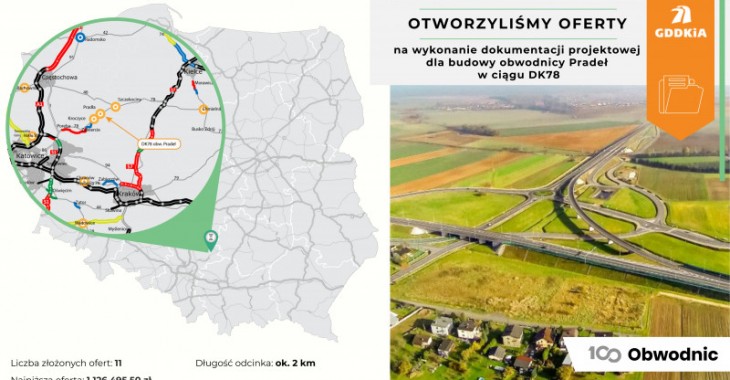 11 firm zainteresowanych zaprojektowaniem obwodnicy Pradeł w ciągu DK78