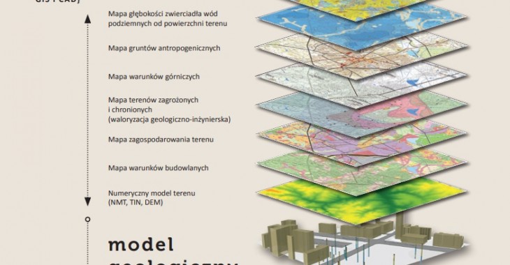 PIG-PIB zarządza największą w Polsce cyfrową bazą danych geologiczno-inżynierskich PIG-PIB zarządza największą w Polsce cyfrową bazą danych geologiczno-inżynierskich