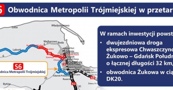 Rusza przetarg na realizację Obwodnicy Metropolii Trójmiejskiej Rusza przetarg na realizację Obwodnicy Metropolii Trójmiejskiej