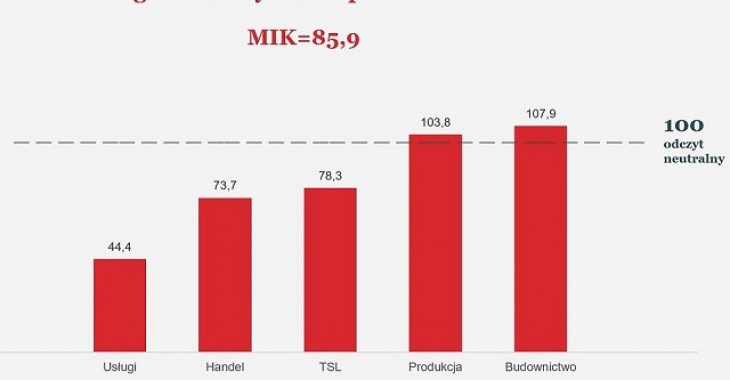 Miesięczny Indeks Koniunktury – nowy wskaźnik gospodarczy Miesięczny Indeks Koniunktury – nowy wskaźnik gospodarczy