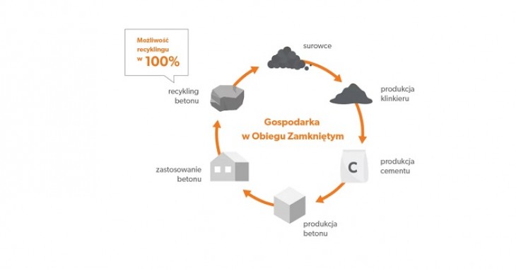 Cementownie pełnią istotną rolę w GOZ i są filarem gospodarki odpadami w Polsce