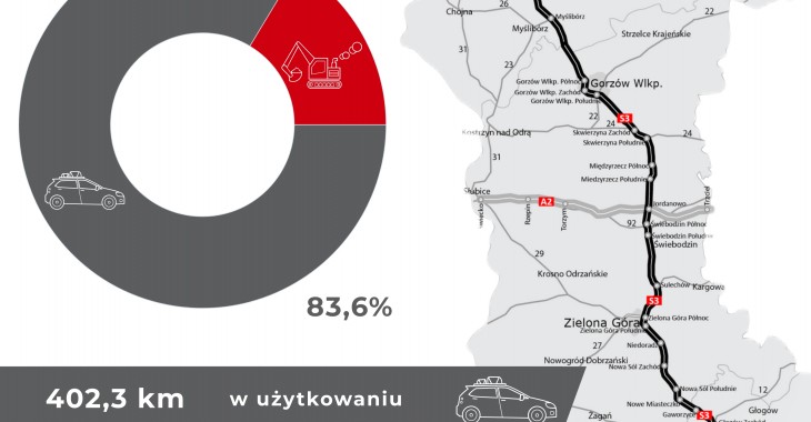 Kolejne 42 km dwujezdniowej drogi ekspresowej S3 Kolejne 42 km dwujezdniowej drogi ekspresowej S3