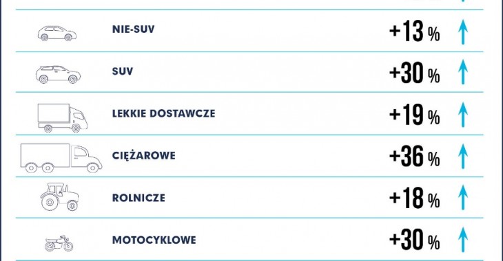 PZPO: Sprzedaż opon w Q1 2021 PZPO: Sprzedaż opon w Q1 2021