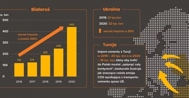 Nie pozwólmy, by Polskę zalał cement ze Wschodu Nie pozwólmy, by Polskę zalał cement ze Wschodu