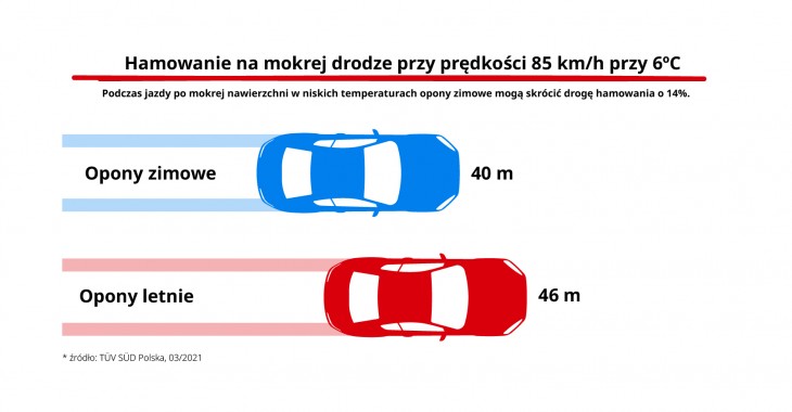 Robi się chłodno – zmień opony przed wyjazdem na Święto Zmarłych Robi się chłodno – zmień opony przed wyjazdem na Święto Zmarłych