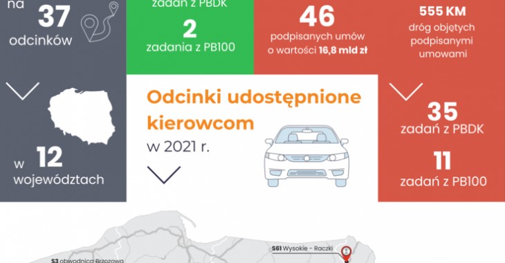 Drogowe podsumowanie 2021 roku