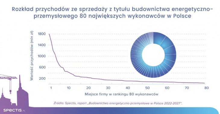 Transformacja energetyczna polskiej gospodarki potrwa co najmniej 20 lat