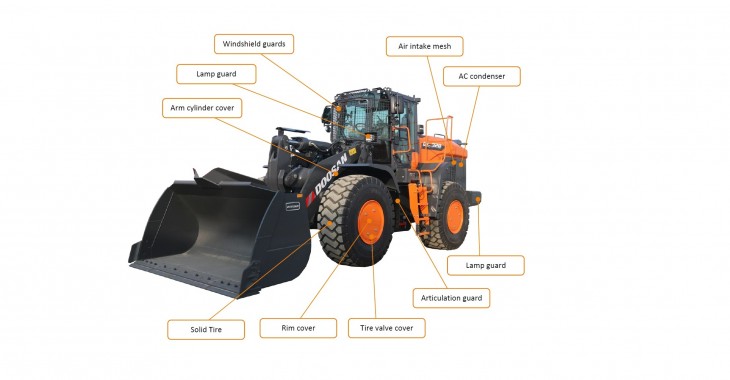 Nowy zestaw do segregacji odpadów i recyklingu dla ładowarek kołowych Doosan Nowy zestaw do segregacji odpadów i recyklingu dla ładowarek kołowych Doosan